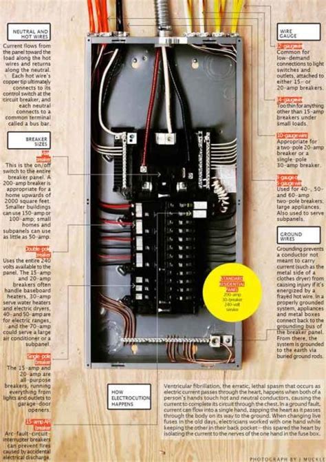 electrical code breaker box location|residential circuit breaker box installation.